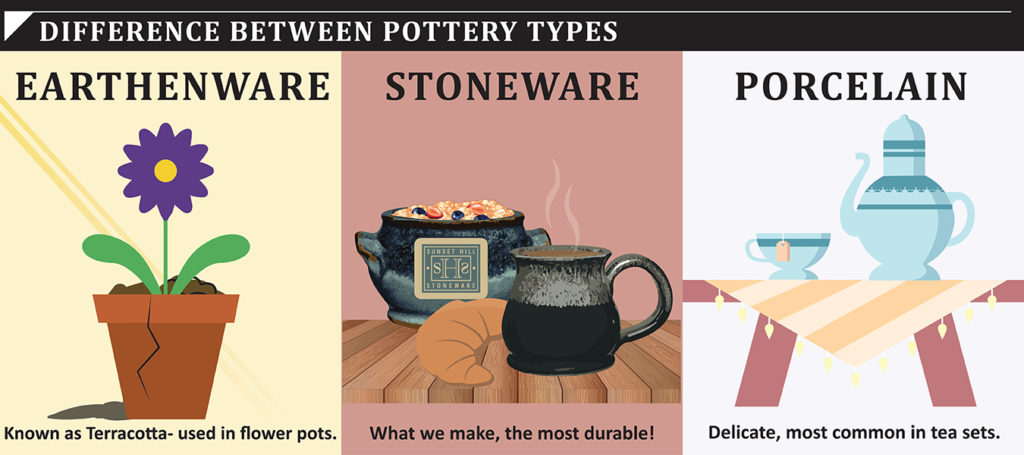 Pottery and Ceramics Definitions and Differences