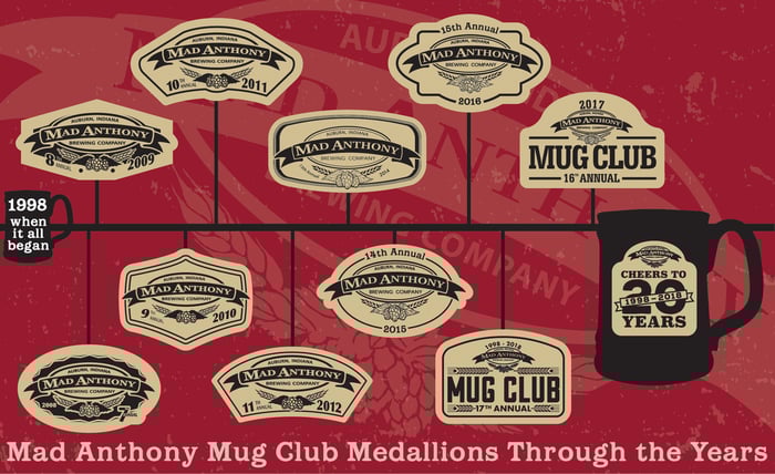 Mad Anthony SHS mug medallion timeline